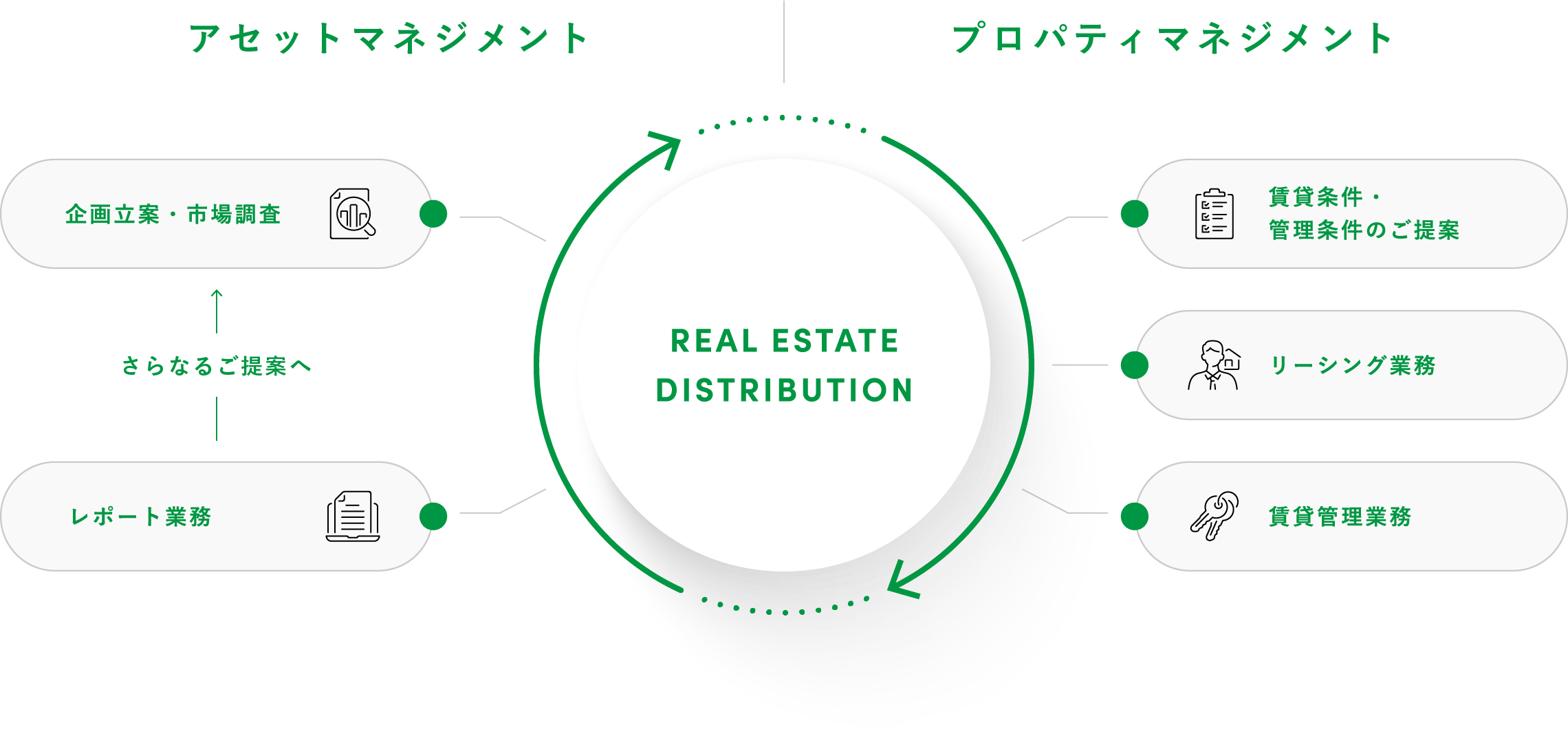 図