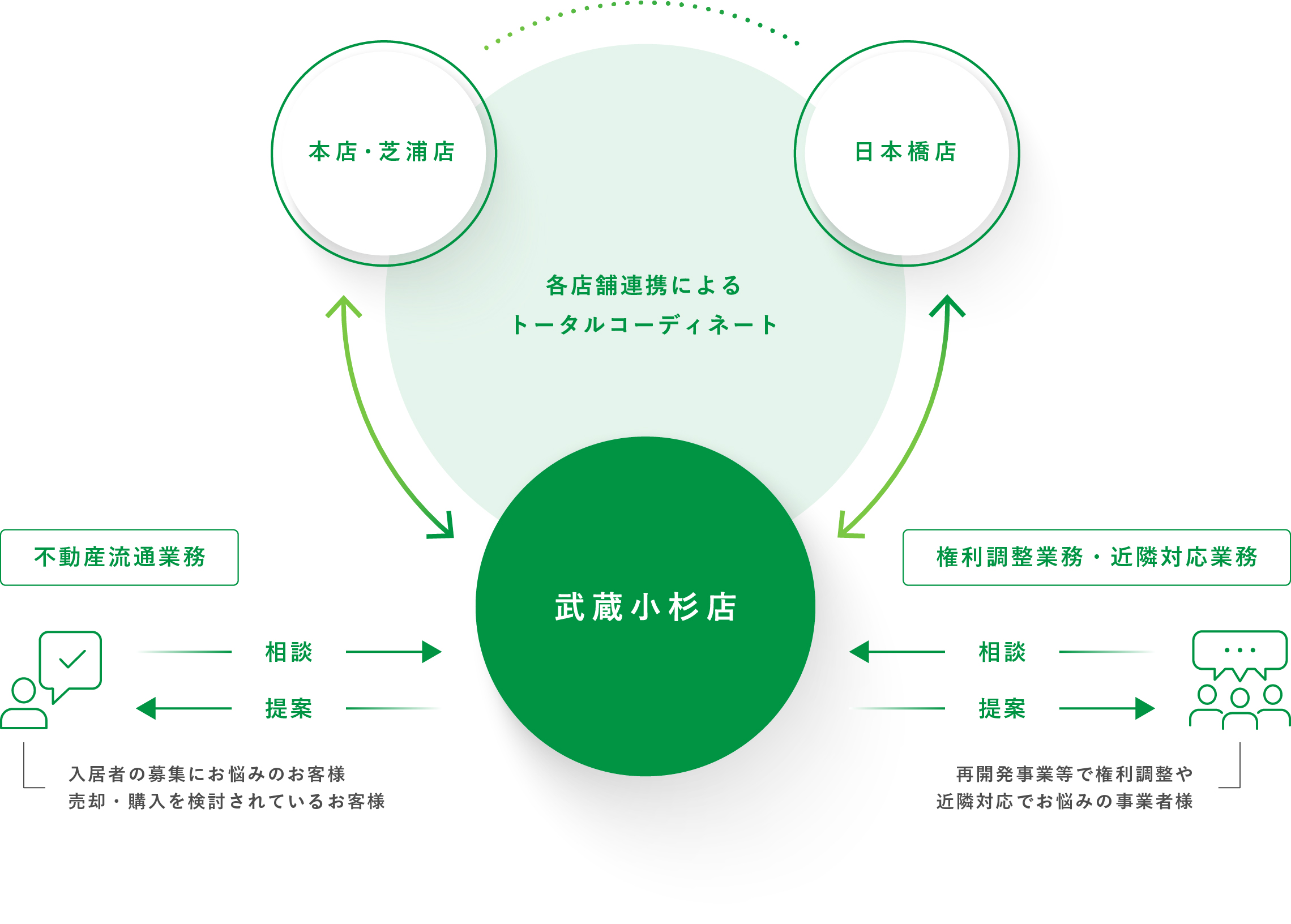 図