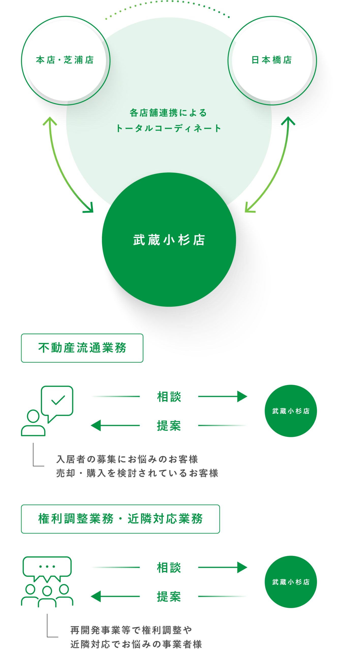 図